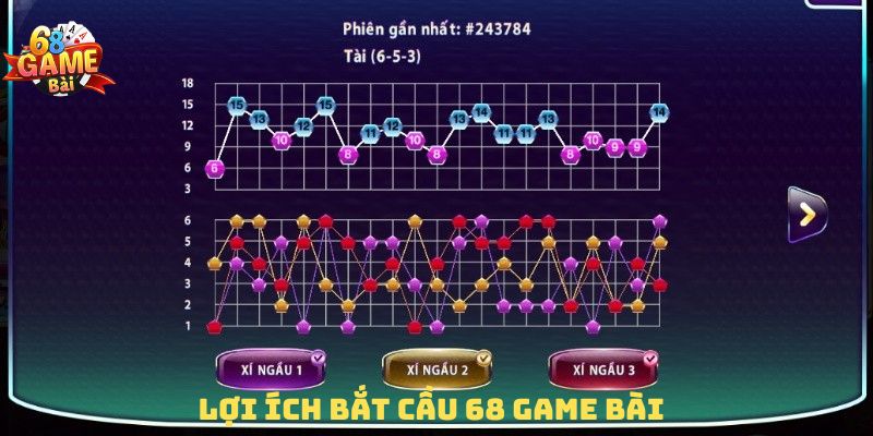 Lợi ích của việc bắt cầu 68 game bài